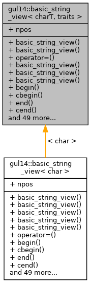 Inheritance graph
